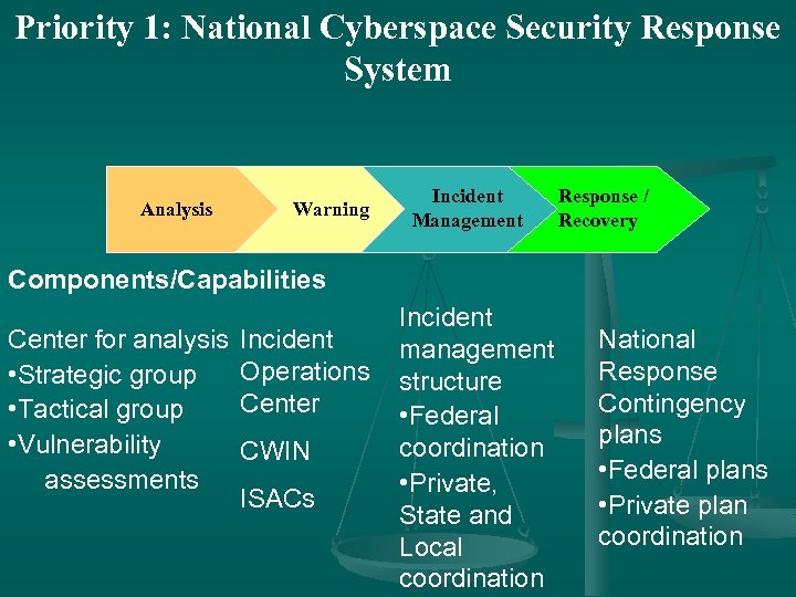 Priority 1: National Cyberspace Security Response System Analysis Warning Incident Management Response / Recovery