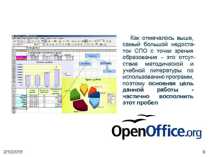 Как отмечалось выше, самый большой недостаток СПО с точки зрения образования - это отсутствие