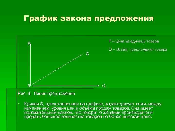 График закона предложения P – цена за единицу товара P Q – объём предложения