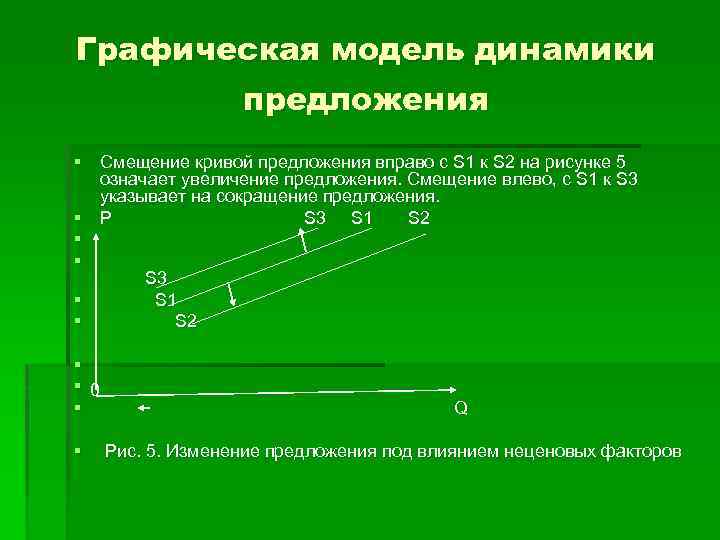 Графическая модель динамики предложения § Смещение кривой предложения вправо с S 1 к S