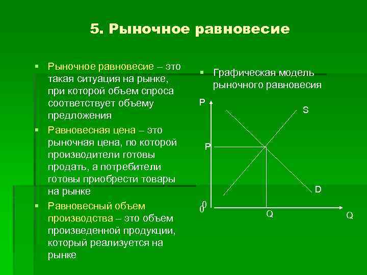 Рыночное равновесие предложения