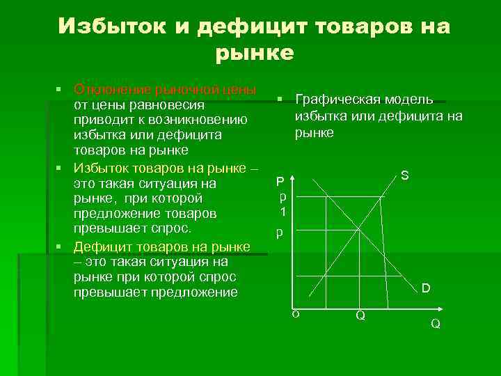 Избыток и дефицит товаров на рынке § Отклонение рыночной цены от цены равновесия приводит