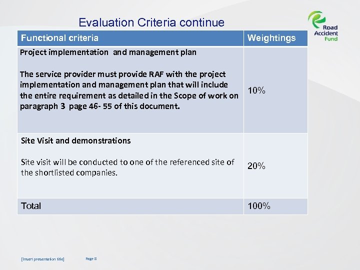 Evaluation Criteria continue Functional criteria Weightings Project implementation and management plan The service provider