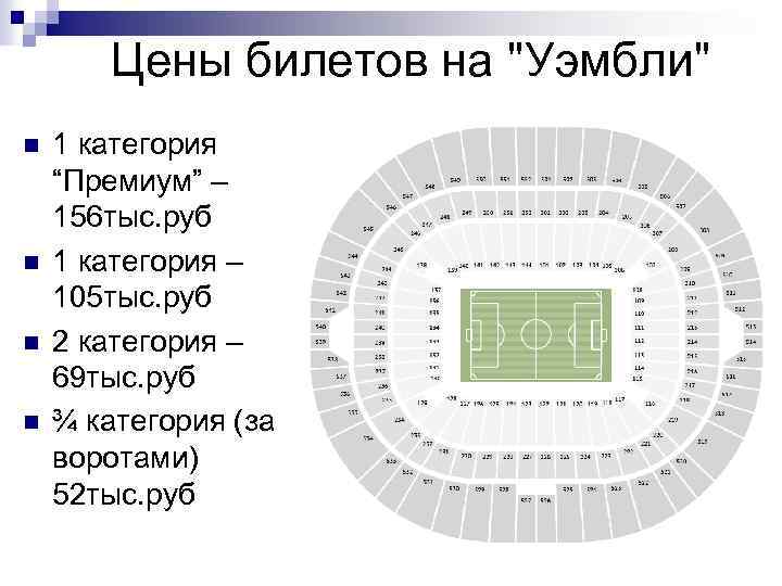 Цены билетов на 