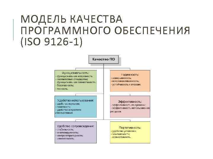 Основные характеристики качества