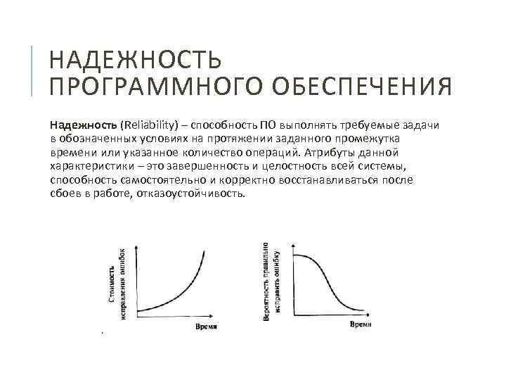 НАДЕЖНОСТЬ ПРОГРАММНОГО ОБЕСПЕЧЕНИЯ Надежность (Reliability) – способность ПО выполнять требуемые задачи в обозначенных условиях