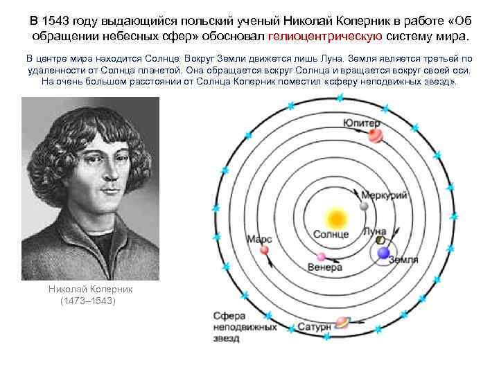 В 1543 году выдающийся польский ученый Николай Коперник в работе «Об обращении небесных сфер»