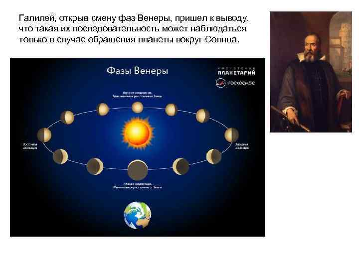 Галилей, открыв смену фаз Венеры, пришел к выводу, что такая их последовательность может наблюдаться