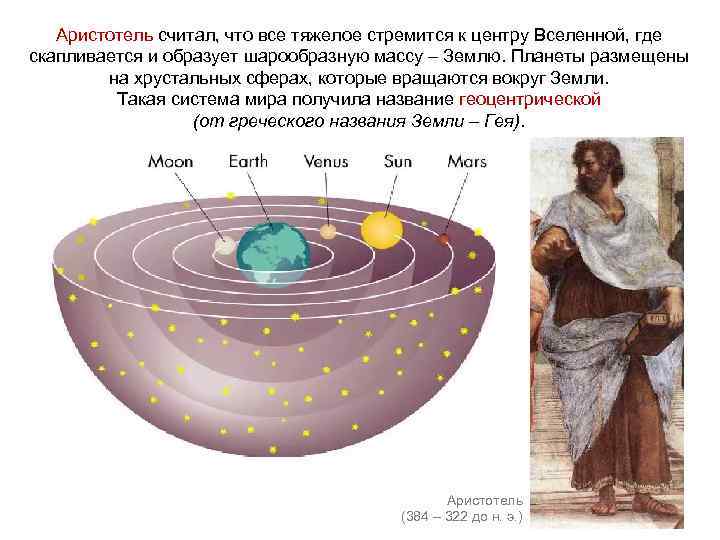 Аристотель считал, что все тяжелое стремится к центру Вселенной, где скапливается и образует шарообразную