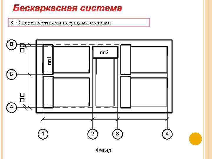 Несущая стена. Схема несущих стен. Расположение несущих стен. Поперечные несущие стены. Продольное и поперечное расположение несущих стен.