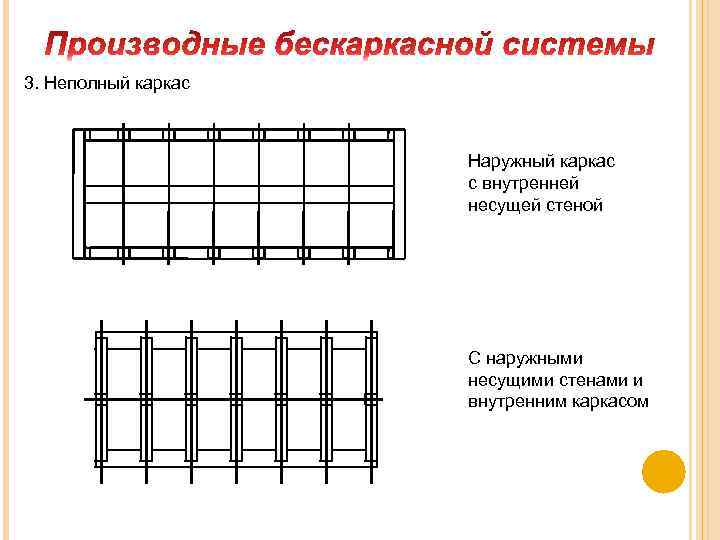 Конструктивная схема неполный каркас с продольными крайними несущими стенами привести схему и узлы