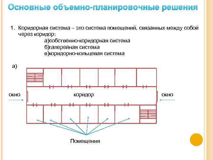 Объемно планировочные здания. Объемно-планировочные решения и примерные площади помещений. Объемно-планировочные решения это. Проект объемно планировочного решения. Типы объемно планировочных решений зданий.