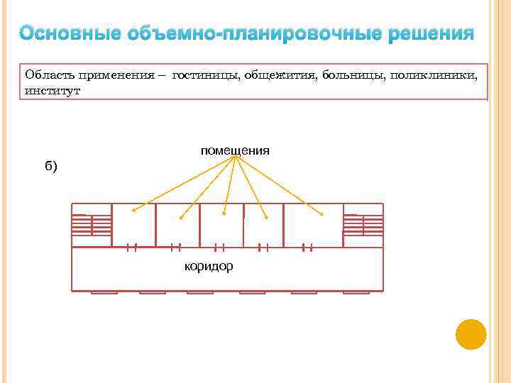 Объемно планировочное решение промышленных зданий