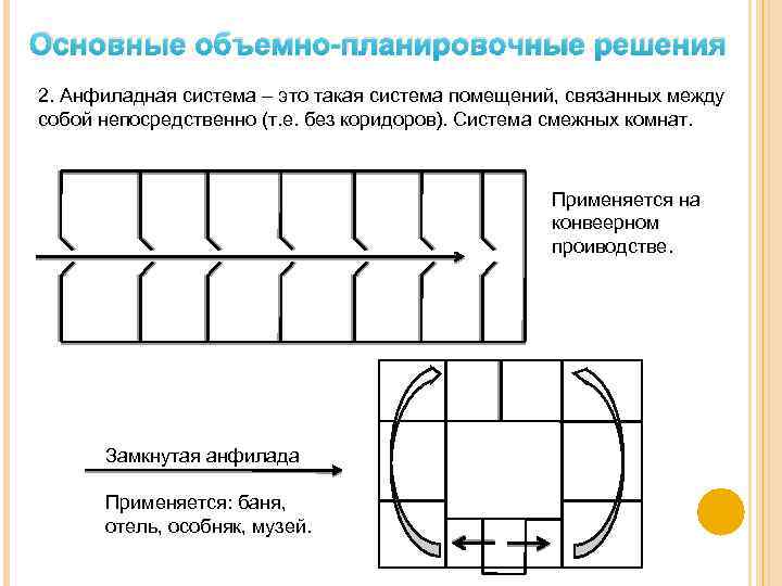 Объемно планировочные схемы зданий