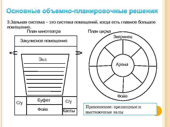 Основные объемно планировочные параметры