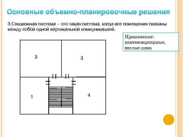 Объемно планировочные решения это. Объемно планировочное решение склада. Обьемнопланировочные системы секционная. Объемно-планировочные требования к складским помещениям.