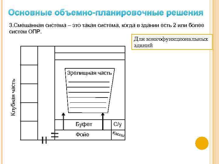 Основные объемно планировочные параметры. Объемно-планировочные решения зданий (опр). Объемно-планировочные решения это. Что такое объемно планировочные система смешанная. Объемно планировочные решение для пассивных систем.