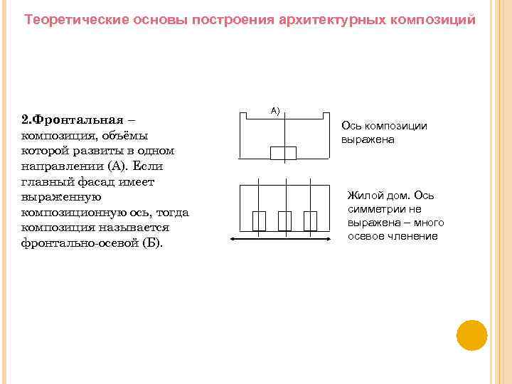 Теоретические основы построения архитектурных композиций 2. Фронтальная – композиция, объёмы которой развиты в одном