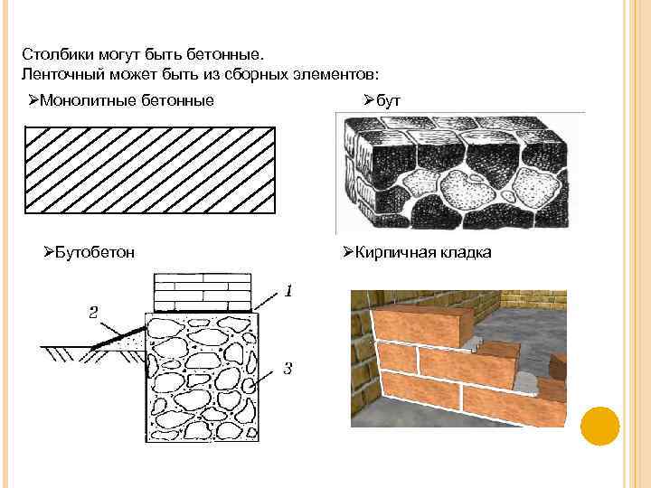 Столбики могут быть бетонные. Ленточный может быть из сборных элементов: ØМонолитные бетонные ØБутобетон Øбут