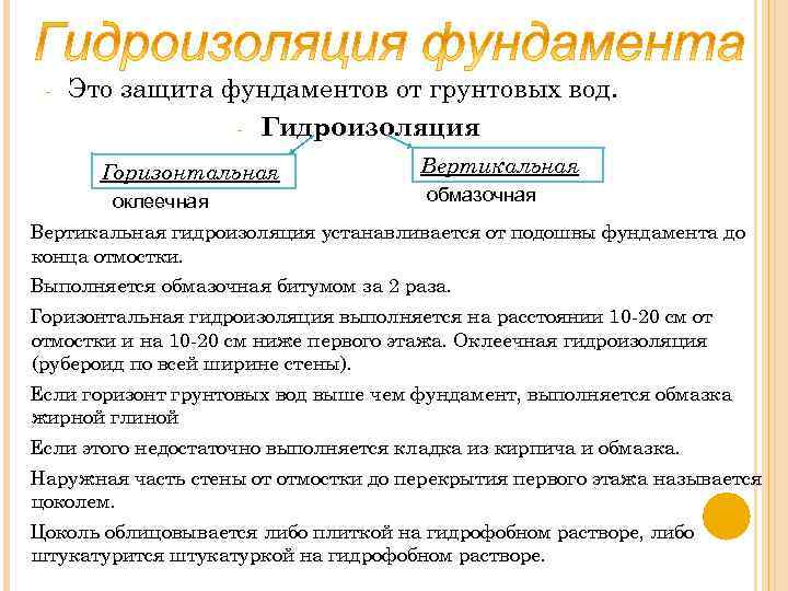 - Это защита фундаментов от грунтовых вод. - Гидроизоляция Горизонтальная оклеечная Вертикальная обмазочная Вертикальная