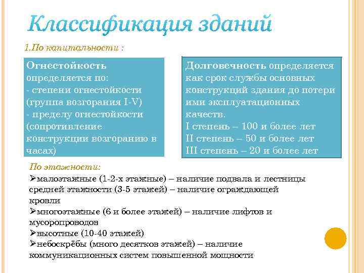 1. По капитальности : Огнестойкость определяется по: - степени огнестойкости (группа возгорания I-V) -