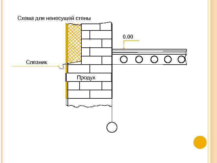 Продухи в бане схема