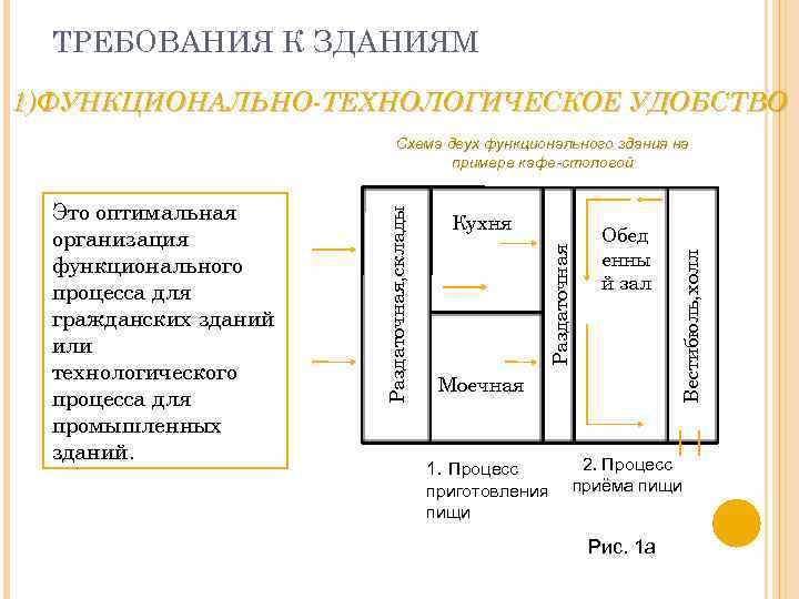 Функционально технологические особенности объекта