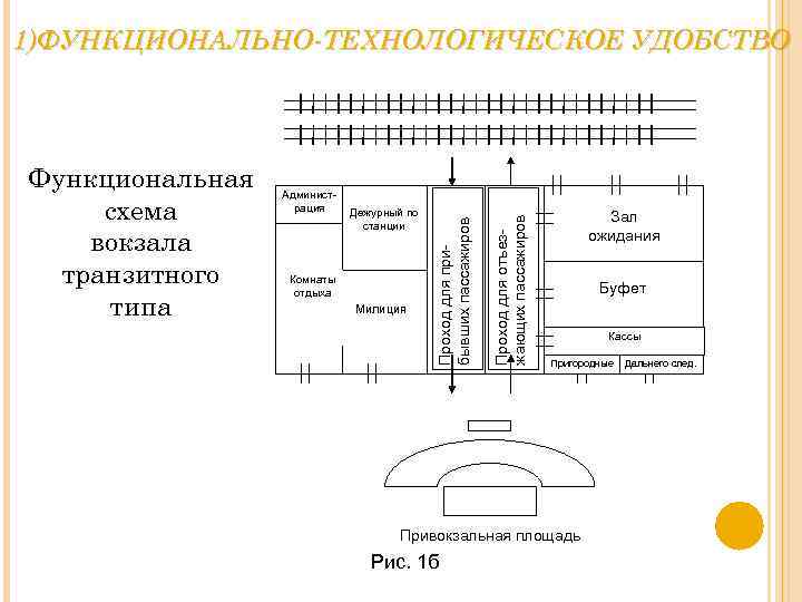 Схема вокзала пермь 2