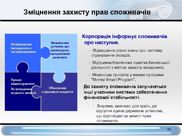 Зміцнення захисту прав споживачів Які фінансові інструменти є застрахованими Визначення установ, що пропонують застраховані