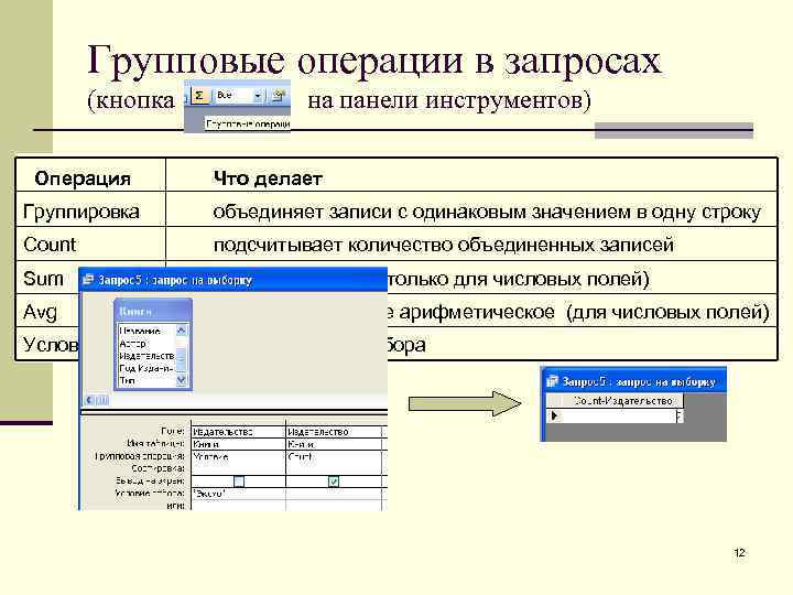 Групповые операции в запросах (кнопка на панели инструментов) Операция Что делает Группировка объединяет записи