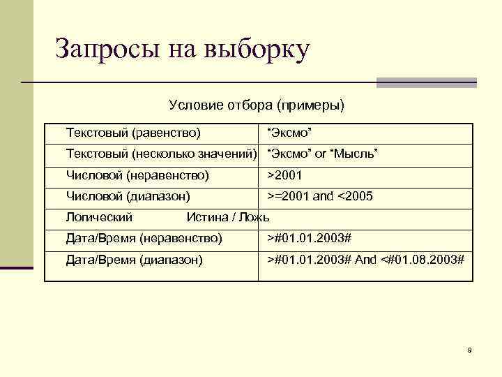 Запросы на выборку Условие отбора (примеры) Текстовый (равенство) “Эксмо” Текстовый (несколько значений) “Эксмо” or