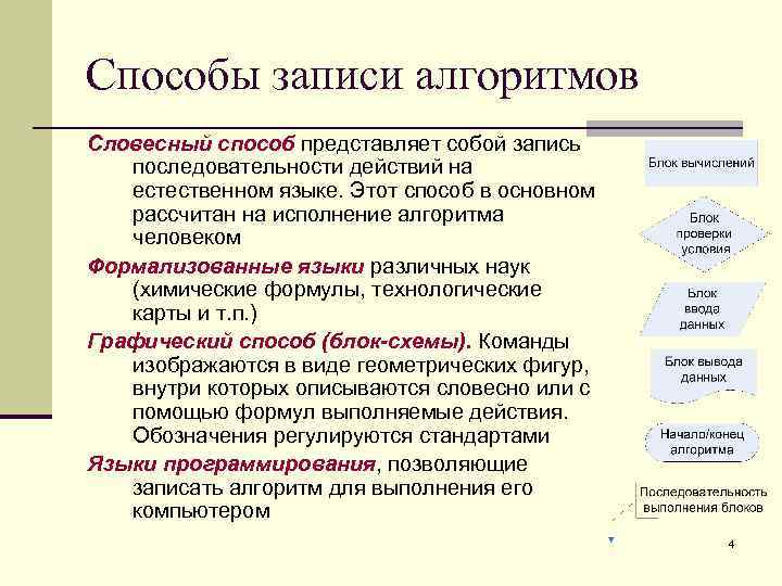 Способы записи алгоритмов Словесный способ представляет собой запись последовательности действий на естественном языке. Этот