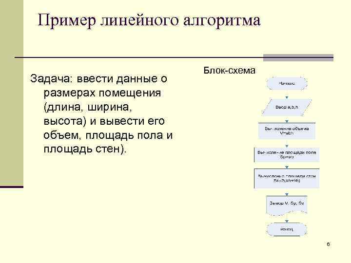 Пример линейного алгоритма