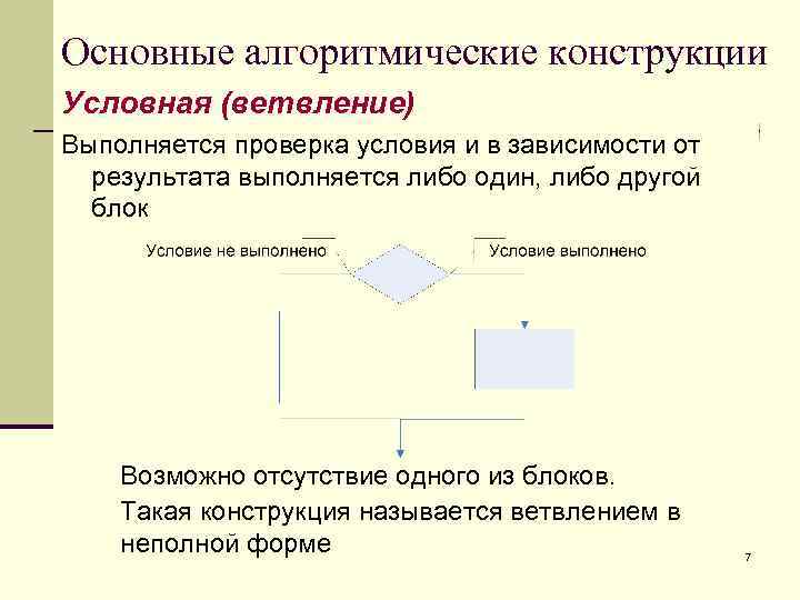 Основные алгоритмические конструкции Условная (ветвление) Выполняется проверка условия и в зависимости от результата выполняется