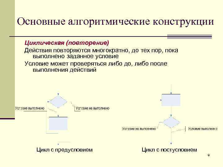 Основные алгометрические конструкции