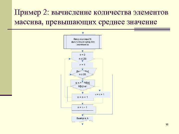 Пример 2: вычисление количества элементов массива, превышающих среднее значение 16 