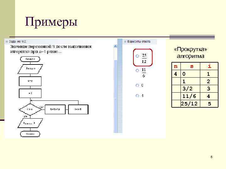 Примеры «Прокрутка» алгоритма n s 4 0 1 3/2 11/6 25/12 i 1 2