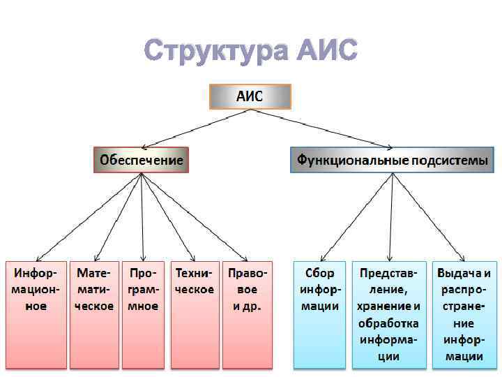 Изучая структуру