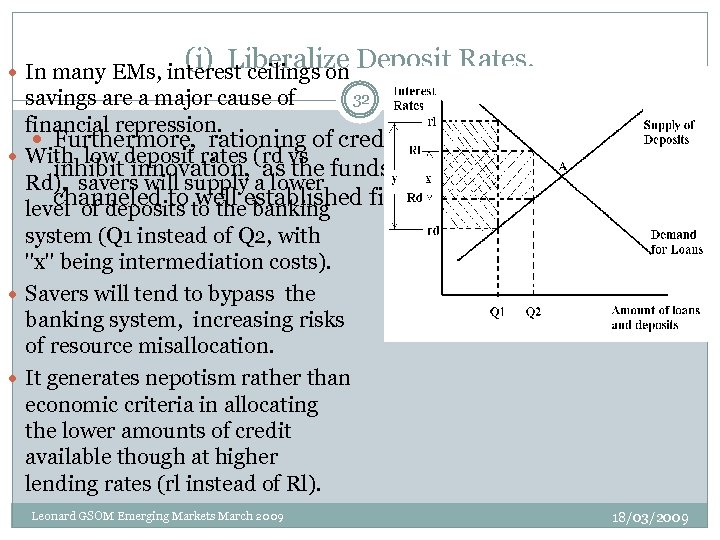 (i) Liberalize Deposit Rates. In many EMs, interest ceilings on 32 savings are a