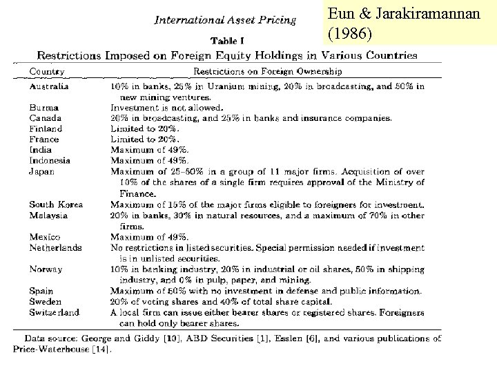 Eun & Jarakiramannan (1986) Leonard GSOM Emerging Markets March 2009 7 18/03/2009 