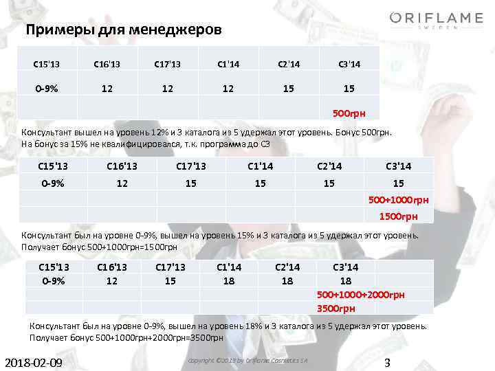 Примеры для менеджеров С 15'13 С 16'13 С 17'13 C 1'14 C 2'14 C