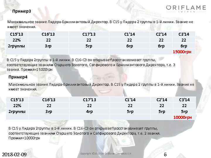 Пример3 Максимальное звание Лидера-Бриллиантовый Директор. В С 15 у Лидера 2 группы в 1