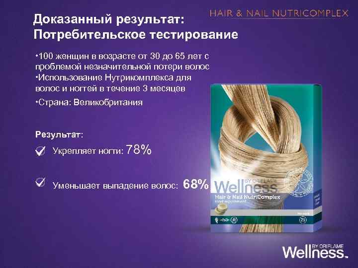 Доказанный результат: Потребительское тестирование • 100 женщин в возрасте от 30 до 65 лет