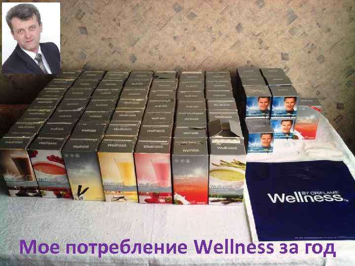 Мое потребление Wellness за год 
