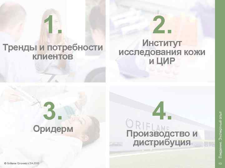 1. 2. 3. 4. Оридерм © Oriflame Cosmetics SA 2015 Производство и дистрибуция Введение.