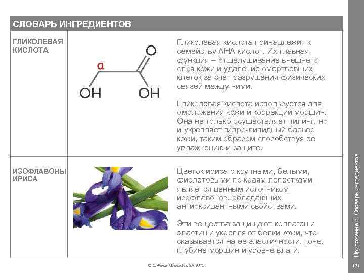 СЛОВАРЬ ИНГРЕДИЕНТОВ ГЛИКОЛЕВАЯ КИСЛОТА Гликолевая кислота принадлежит к семейству AHA-кислот. Их главная функция –