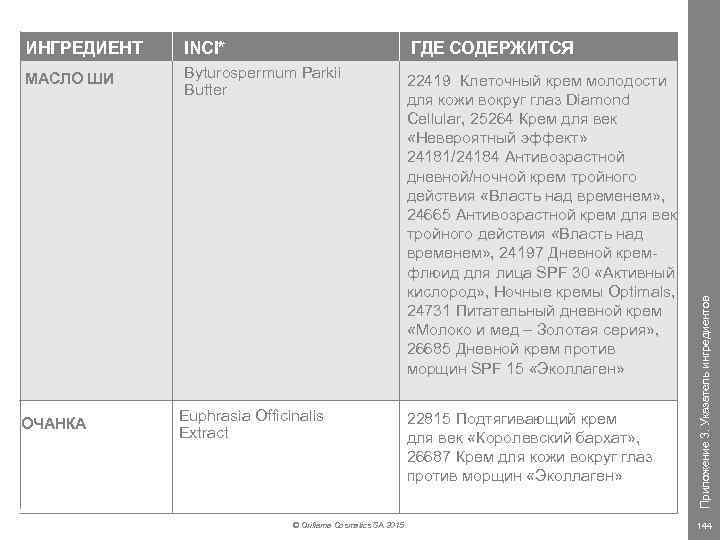 INCI* ГДЕ СОДЕРЖИТСЯ МАСЛО ШИ Byturospermum Parkii Butter 22419 Клеточный крем молодости для кожи