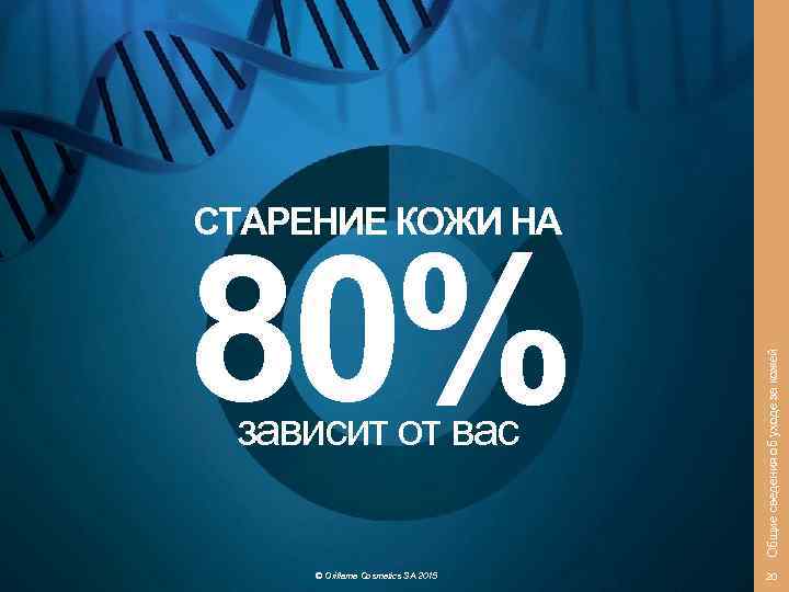 80% зависит от вас © Oriflame Cosmetics SA 2015 Общие сведения об уходе за