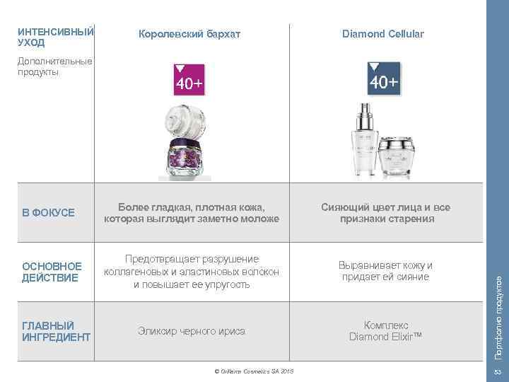 ИНТЕНСИВНЫЙ УХОД Королевский бархат Diamond Cellular В ФОКУСЕ Более гладкая, плотная кожа, которая выглядит