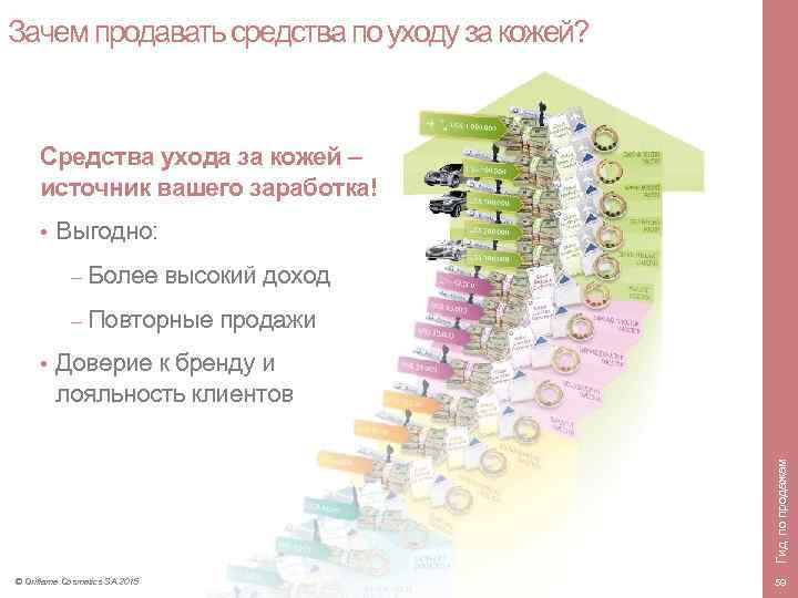 Зачем продавать средства по уходу за кожей? Средства ухода за кожей – источник вашего